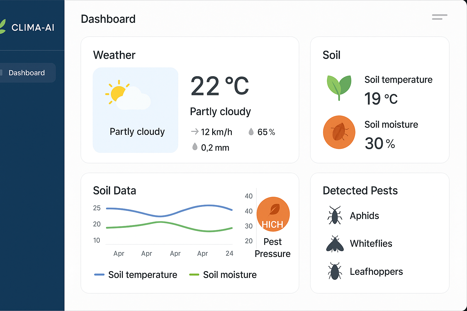 Clima-AI dashboard on tablet in the field